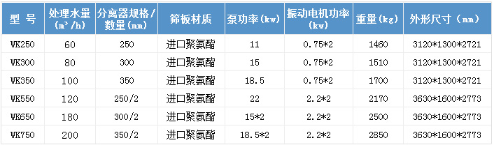 尾礦干排機參數