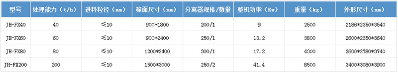 車載泥漿凈化機參數