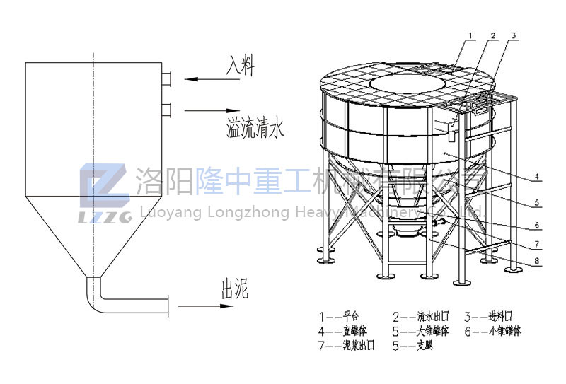 三氫凈化體結構