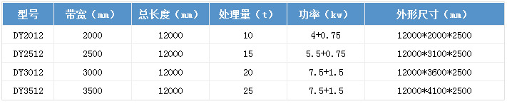 帶式壓泥機參數