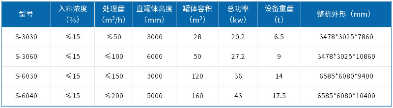 參數