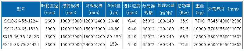 參數