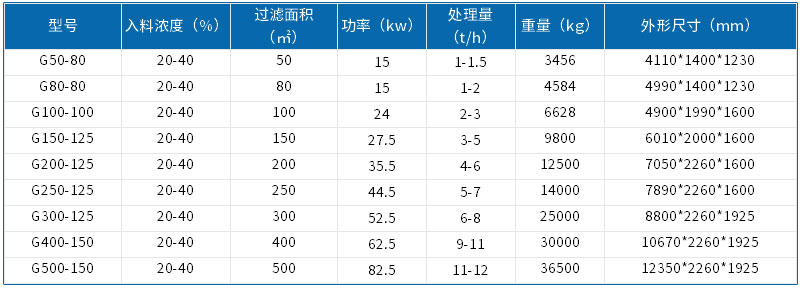 參數