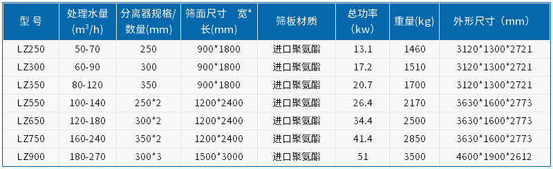 第七代細砂回收機參數