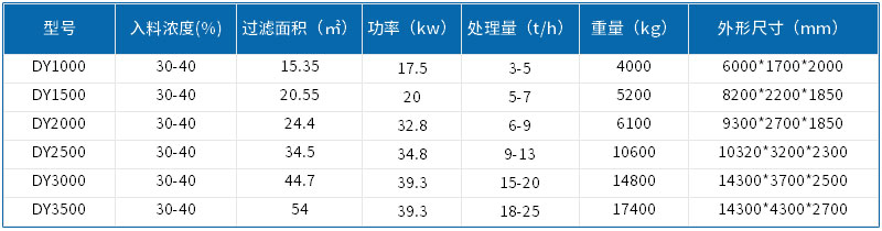 帶式壓濾機參數